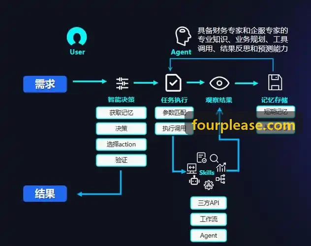 5G-A通感一体技术在J9中的融合应用
